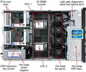 сервер 3650M4 2,5GHz 15MB 8GB 0HD